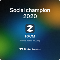 TradingView Broker Awards- Social Champion Award 2020