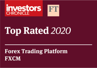 Top Rated 2020 – Forex Trading Platform